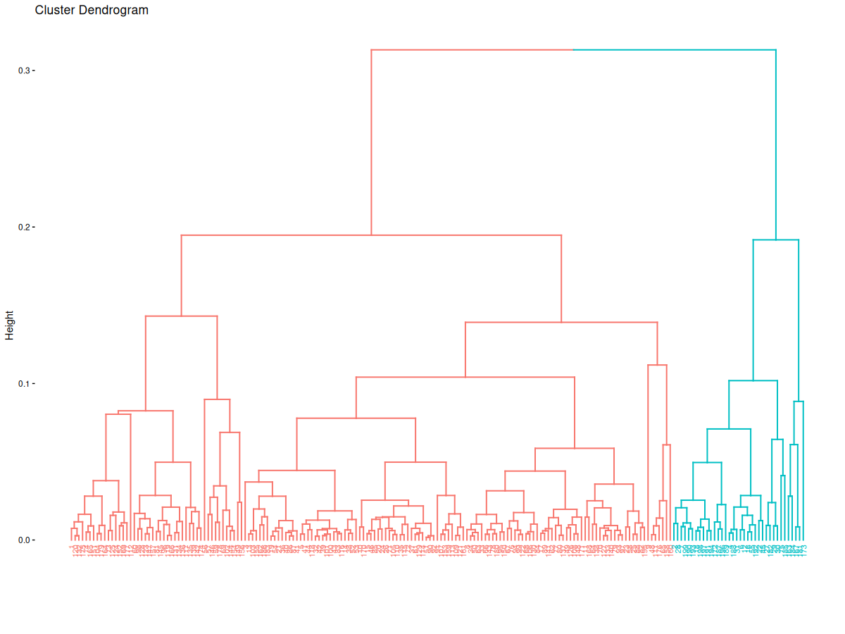 Trayectorias de Crecimiento Demográfico en las Comunas del Centro de Chile